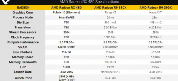 AMD Radeon RX 480