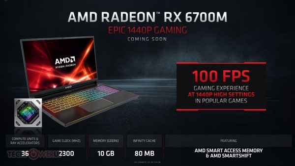 AMD Radeon RX 6800M, RX 6700M и RX 6600M