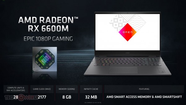 AMD Radeon RX 6800M, RX 6700M и RX 6600M