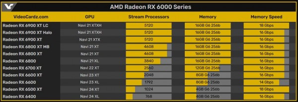 Radeon RX 6000