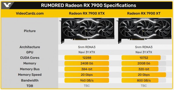 AMD RDNA3, Radeon, RX 7900 XT, RX 7900 XTX, Greymon55