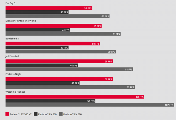 Radeon RX 560 XT