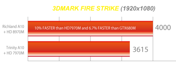 HD 8970M, GTX 780M