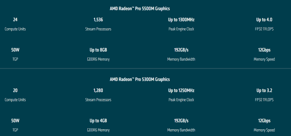 Radeon RX 5300M, Radeon Pro 5500M, Radeon 5300M, AMD Navi 14