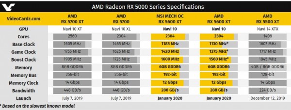 MSI Radeon RX 5600 XT MECH OC
