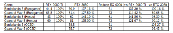 AMD Radeon RX 6000, Big Navi