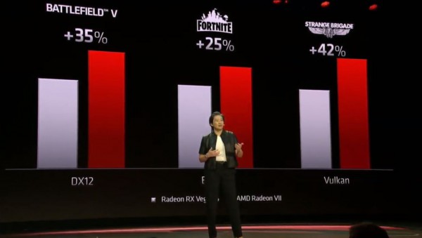 AMD Radeon VII