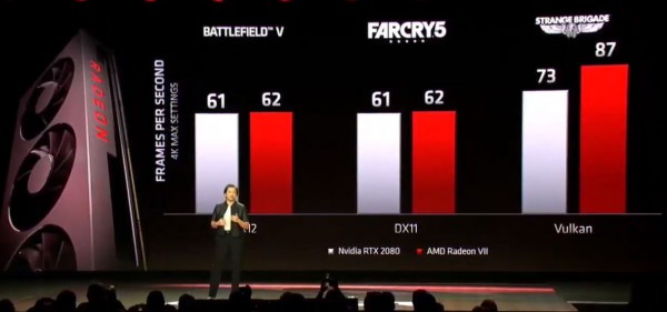 AMD Radeon VII