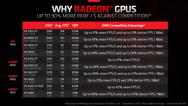 AMD Radeon RX 6000 RDNA2