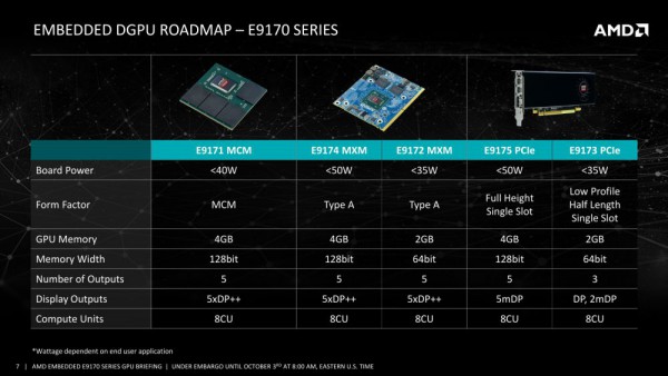 AMD Radeon E9170
