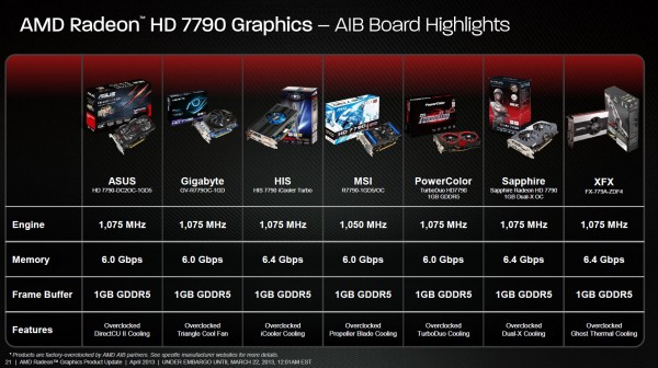 Radeon HD 7790 спецификации