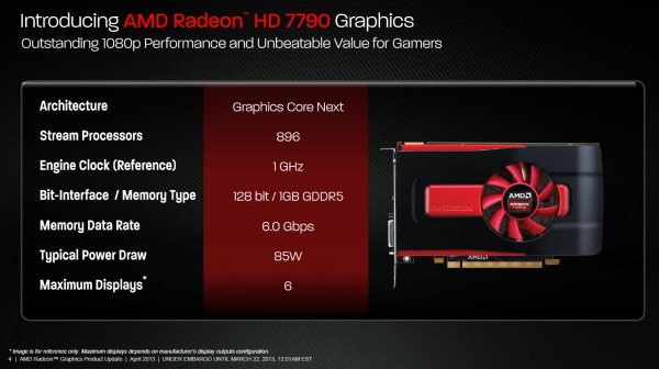 Radeon HD 7790 характеристики