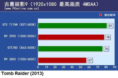 Radeon R9 290X