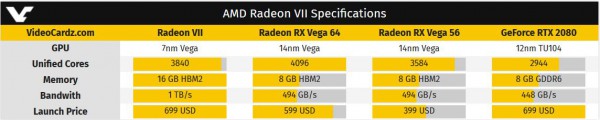 AMD Radeon VII