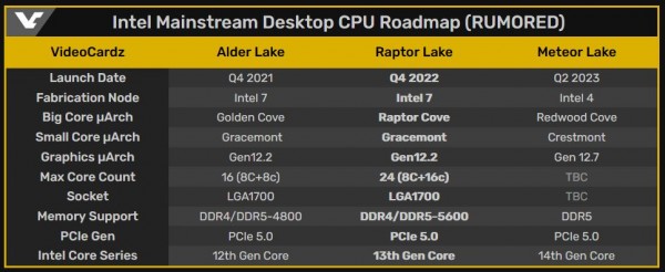 Intel Raptor Lake