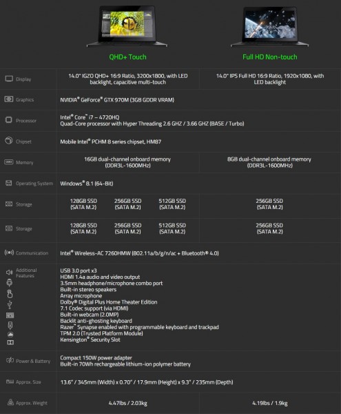 Razer Blade
