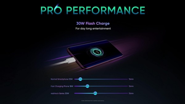 Realme 6 и Realme 6 Pro