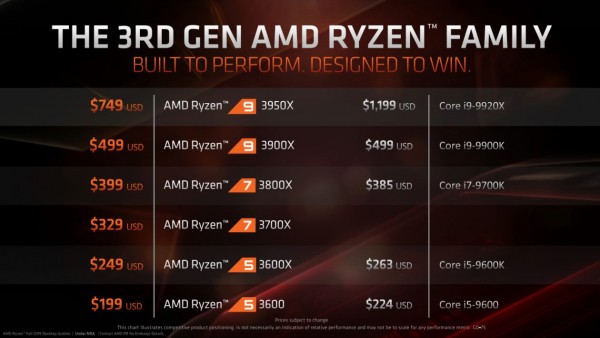 Ryzen 9 3950X