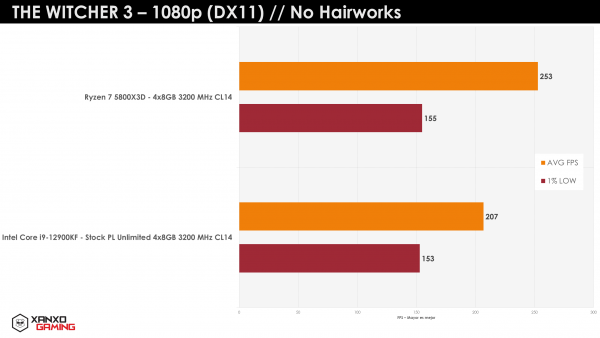 AMD Ryzen 7 5800X3D