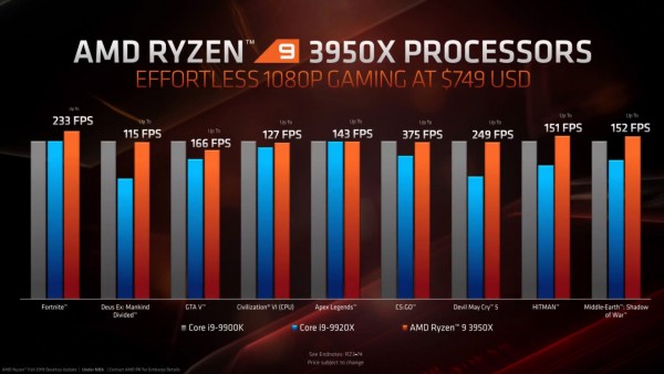 Ryzen 9 3950X