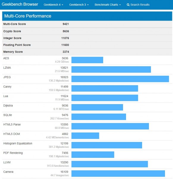 Ryzen 5 2500U