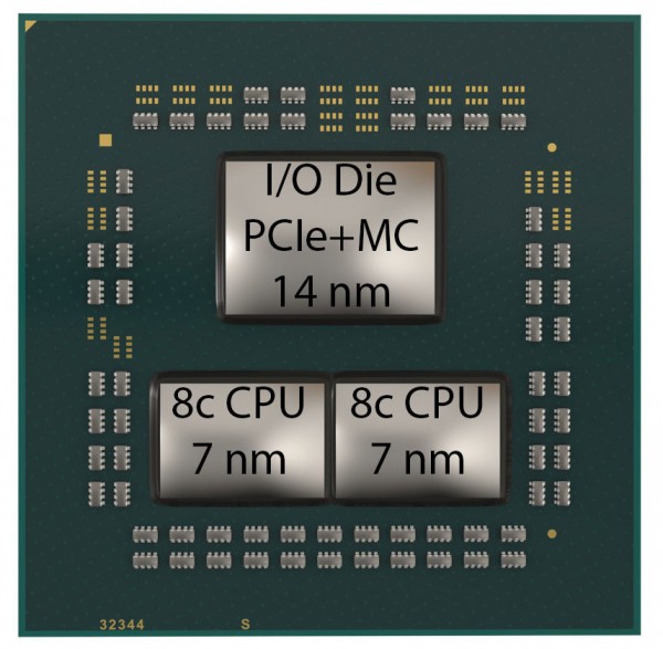 Ryzen 3