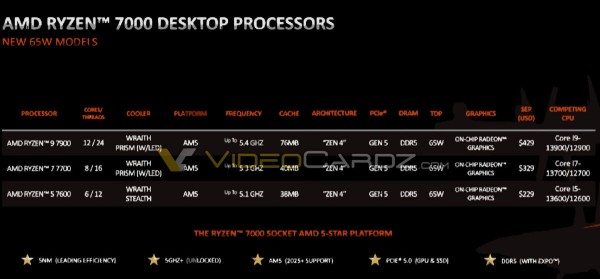 AMD Ryzen 9 7900, Ryzen 7 7 7700 и Ryzen 5 7600
