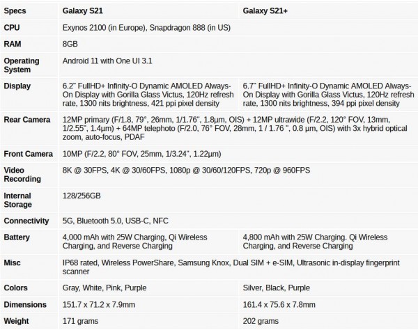 Samsung Galaxy S21 и Galaxy S21+