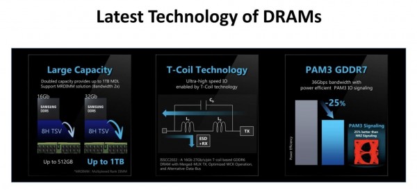 Samsung GDDR7