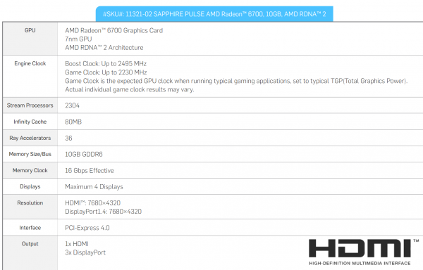 Sapphire Radeon 6700 PULSE