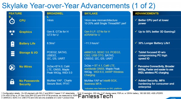 Intel Skylake