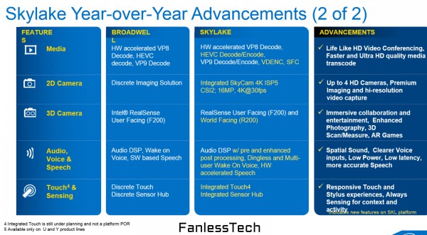 Intel Skylake