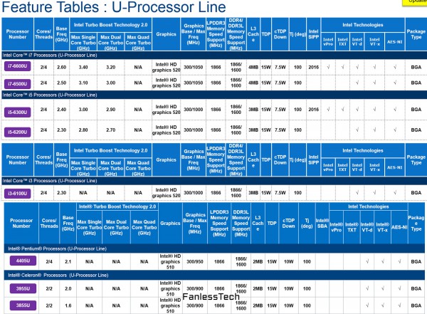 Skylake-U