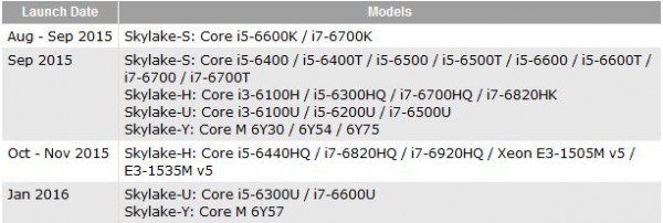 Intel Skylake