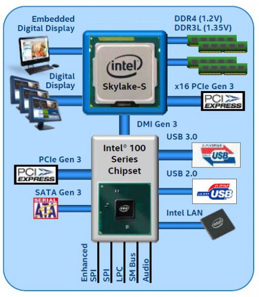 Skylake-S