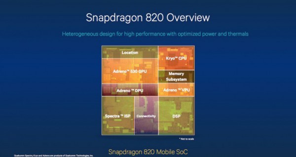 Qualcomm Snapdragon 820