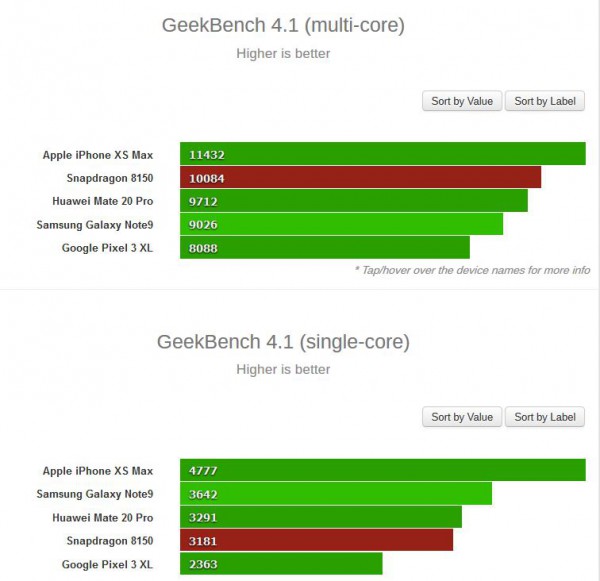 Snapdragon 8150