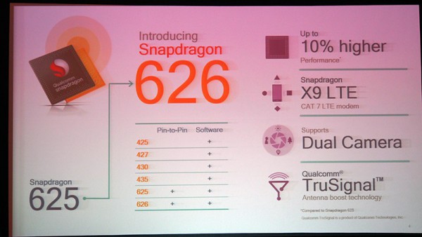 Qualcomm Snapdragon 626