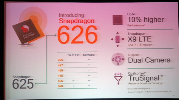 Qualcomm Snapdragon 626