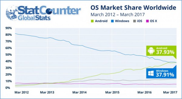 StatCounter