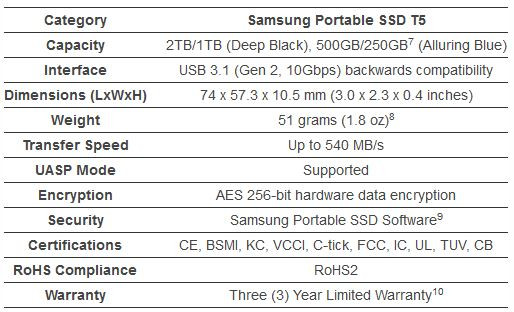 Samsung Portable SSD T5