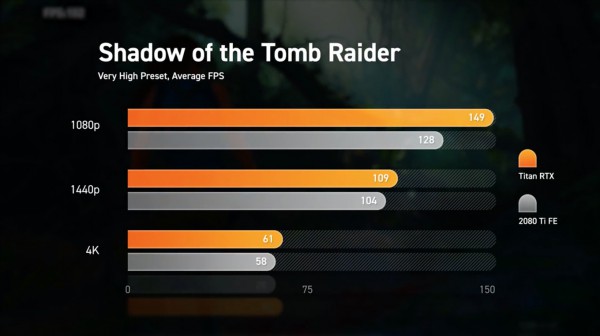 NVIDIA TITAN RTX