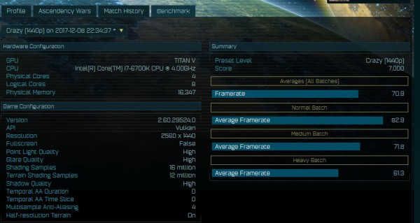 NVIDIA GeForce GTX TITAN V