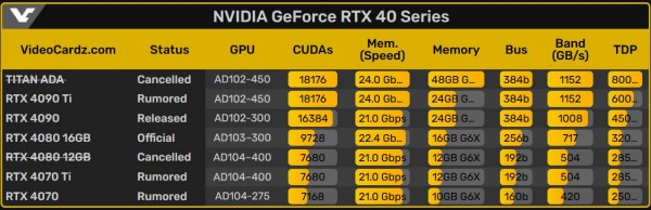NVIDIA, GeForce TITAN, Ada, RTX 4090 Ti, RTX 4090