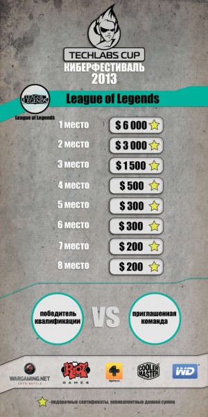 Game contest 7