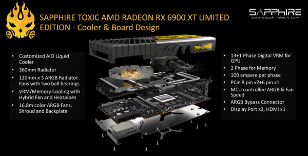 Sapphire TOXIC Radeon RX 6900 XT Limited Edition