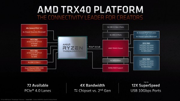 Ryzen Threadripper 3960X и Ryzen Threadripper 3970X