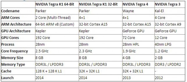 Tegra K1