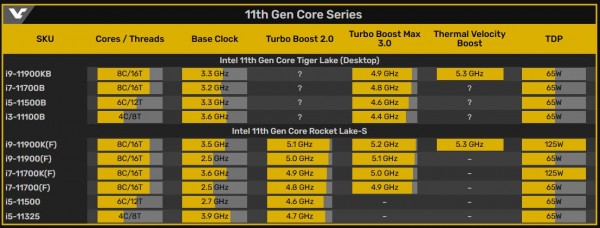 Core i9-11900KB, Core i7-11700B, Core i5-11500B, Core i3-11100B, Intel Tiger Lake