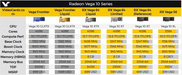 Radeon RX Vega